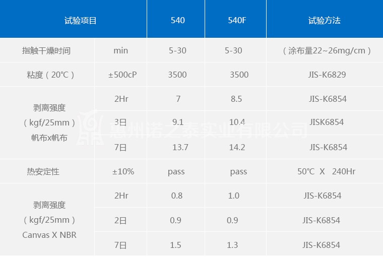 施敏打硬540F規格說明.jpg
